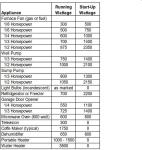 Connecticut Electric 30 Amp Manual Transfer Switch Kit