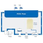 Power Center for IntelliChlor Salt Chlorine Generators