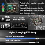 20W 12V Solar Panel Kit with Charger and Mount