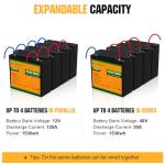 ECO-WORTHY 12V 20Ah LiFePO4 Rechargeable Battery