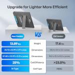 Renogy 200W Waterproof Foldable Solar Panel Charger