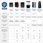 Enerzen O-UVC2 Ozone Generator for Odor Elimination