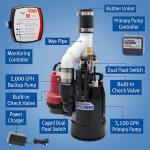Basement Watchdog CITE-33 Sump Pump System