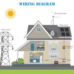 Briidea 50A Automatic Transfer Switch for Solar Systems