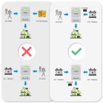 Briidea 50A Automatic Transfer Switch for Solar Systems