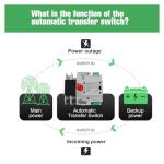 Automatic Dual Power Transfer Switch 100A 110V