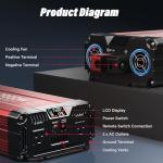 FOVAL 2000W Pure Sine Wave Inverter with LCD Display