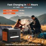 2500W Solar Power Station with 200W Panel