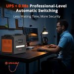 2500W Solar Power Station with 200W Panel