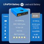 SUNGOLDPOWER 48V 100Ah Lithium Battery with Monitor