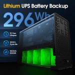 GoldenMate 1500VA Lithium UPS Battery Backup