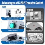 20 Amp Nema 5-20P Manual Transfer Switch Inlet Box
