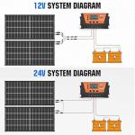 200W Solar Panel Kit for RVs and Off-Grid