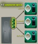 EZ Generator Switch – Original Patented Manual Transfer Switch