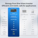 Renogy 3000W Pure Sine Wave Inverter with Bluetooth
