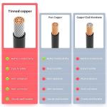XT60 to Anderson Adapter Cable for Power Stations