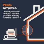 Generac HomeLink 50-Amp Manual Transfer Switch Kit