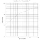 Ferrite Filter for Home and Vehicle EMP Protection