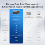 Renogy 2000W Pure Sine Wave Inverter with Bluetooth
