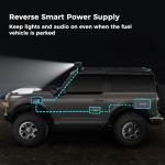 ETAKER F1000 Solar Charger for Power Stations