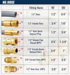 CALPOSE 15FT Natural Gas Grill Hose with Connectors