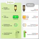 JiajaX 600mAh Rechargeable AA Solar Batteries (8-Pack)