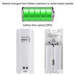Kulannder Wii Remote Charger with Extra Batteries