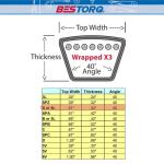 BESTORQ A43 or 4L450 V-Belt, Classic Wrapped Rubber X3 V-Belt, Black, 45" Outside Circumference x .51" Width x .34" Height, Pack of 10