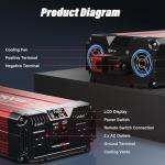 FOVAL 1500W Pure Sine Wave Inverter 12V DC to 110V AC Converter, 3000W Peak Power Inverter with LCD Display and 2 AC Outlets for Home, RV, Truck, and Off-Grid Solar System, Remote Controller