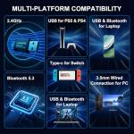 YOTMS Wireless Gaming Headset for PS5, PS4, PC, Switch, 2.4GHz USB & Type-C, Bluetooth 5.3 Gaming Headphones with Mic, 7.1 Surround Sound, 30+Hr Battery,Phone/Laptop/Tablet/Mac/Switch/Xbox,Black