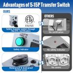 15 Amp 125V Nema 5-15P Transfer Switch, Generator Inlet Box with Circuit Breaker, Manual Transfer Switch for Generator Indoor and Outdoor, Weatherproof (5-15P)