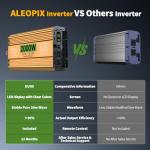 2000 Watt Inverter 12V DC to 110V/120V AC, Pure Sine Wave Inverter for Truck/RV/Home/Solar/Off-Grid, Surge 4000W Pure Sine Power with 2 AC Sockets, 5V 3.4A USB, Digital Display, Remote Controller