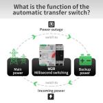 63Amp AC220V Automatic/Manual Transfer Switch 2P 50/60Hz, 2POLE 63A Mini ATS Auto Dual Power Switch W2R for Home Generator, Din Rail Mount Cn Automatic Changeover Fast Transfe for Solar,Rv,Lv Power