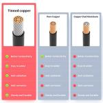 ELFCULB 12AWG 25FT Solar to XT60i Cable 2 10 25 35 50 75 100FT Solar Connector to XT60i Adapter Cable for Portable Power Station (25FT)