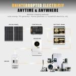 4 Pack 12V 320Ah Lithium LiFePO4 Battery, Built-in Smart 200A BMS, Up to 15000 Cycles, 4096Wh-Higher Energy Density, Perfect for Solar Energy Storage, Backup Power, RV, Camping, Off-Grid System