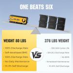 Rvpozwer 48V 100Ah LiFePO4 Battery, 5120Wh Deep Cycle Lithium Iron Phosphate Battery with Built-in 100A BMS, 4000+ Cycles, 10-Year Lifespan, Ideal for Golf Cart, RV, Camper, Solar, Off-Grid