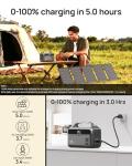 Portable Power Station 300W (600W Surge) with 40W Solar Panel, 192Wh Solar Generator with LiFePO4 Battery, 5.5 lb Power Bank for Laptop and Emergency Backup