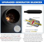 MADONGLI 2025 Upgraded Heavy Duty Generator Exhaust Extension Silencer Kit with Insulated Through-Wall Mounting Plate, Reduce Noise by 52% and Safe Emission Exhaust Gas- Includes 2 Adapters