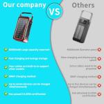 Ultra High Capacity Solar Power Bank 80000mAh, PD18W Solar Charger Power Bank with Built-in Cables, 4 Outputs & 2 Inputs, Outdoor Battery Pack with LED Flashlight for Outdoor Camping Survival (Red)