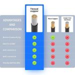 ELFCULB XT60 to Alligator Clips,12AWG XT60 Female Connector Quick Disconnect Cable Compatible for RC Battery Portable Power Station Solar Panel(5FT)