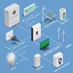 Oasesenergy 51.2V 300Ah Lithium LiFePO4 Battery with 200A Integrated BMS, LCD Monitor, App Control, 15kWh 48V LiFePO4 Solar Battery for Solar Systems, Home Energy Storage, RV,Off-Grid, Backup Power