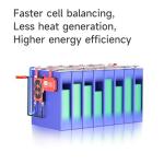 DALY BMS 48V 16S 400A Balance - Smart WiFi Bluetooth BMS with 5A Active Cell Balancing Supports RS485 CAN for 48V LiFePO4 Battery Pack Golf Carts Electric Outboard Motors Solar Energy Power Systems