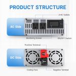 Redodo Pure Sine Wave Inverter 1000W Convert DC 12V to AC 110V, Monitoring Screen Showing Real-Time Status, for Off-Grid Solar Power System, RV, Home Backup Power