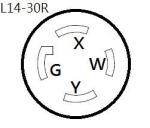 Parkworld 886283 Marine Shore Power 50A SS2-50 Plug Male to Generator Locking 30A L14-30 Receptacle Female
