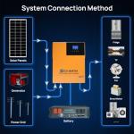 ECO-WORTHY 4.68KWH Solar Power Complete Kit Pro 1200W 48V with Lithium Battery and Inverter for Home: 6pcs 195W Solar Panel + 2pcs 48V 50Ah Li-Battery + 3500W Solar Charger Inverter