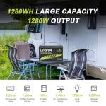 12V 100Ah LiFePO4 Battery Group 31 With Built-in 100A BMS, 15000 Deep Cycles Rechargeable Lithium Battery Prefect for Solar System, Rvs, Marine, Vans, Trailer, Backup (12V 100Ah*4Packs)