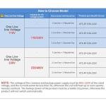 GEYA Mini ATS Automatic Transfer Switch Electrical Selector Switches Dual Power Switch 3Pole 100A 220V 50/60Hz Grid to AC Generator (Black)