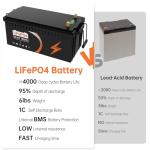 24V 100Ah LiFePO4 Lithium Battery, Build-in 100A BMS with Low-Temp Protection, Smart Display, Deep Cycle, 2560Wh Batteries Perfect for Trolling Motor, Trailer, Boat, Marine, RV, Solar System, Backup