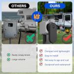 HiFind 50 Amp Power Outlet Box, NEMA 6-50R Receptacle, 250V Heavy-Duty Outdoor Dustproof Weatherproof Socket Plug for Electric Vehicles, Generators, Plasma Cutter, Welding Machines&, ETL+ Screw Kits