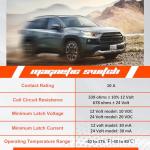 ATVMaster 10A 12V Water Resistant Switch for Generators